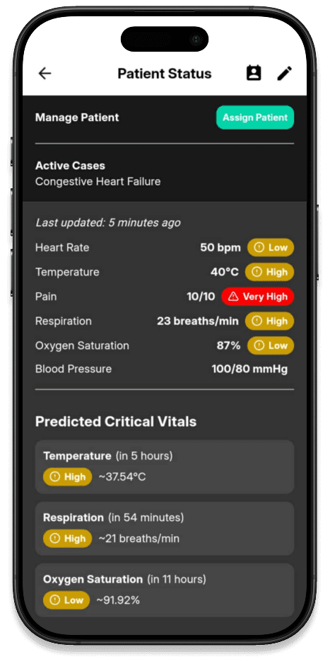 Real-time Dashboard