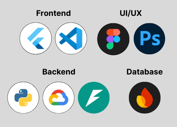 Development Process