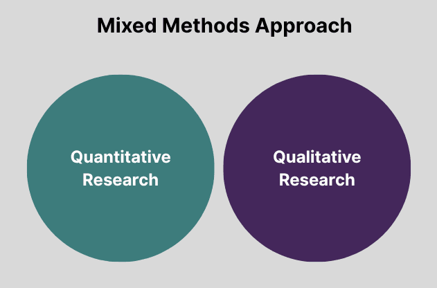 Research Methodology