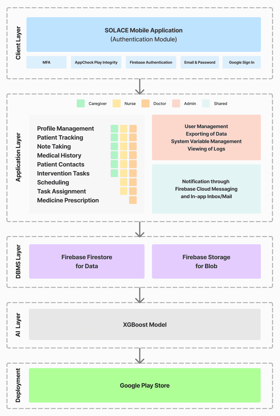System Architecture